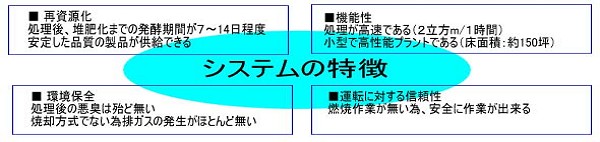 画像の説明